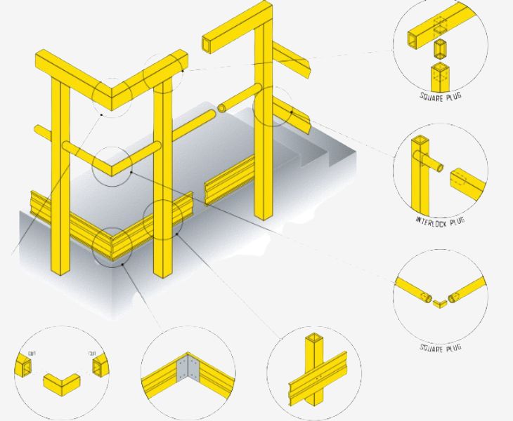 Flexible Customization